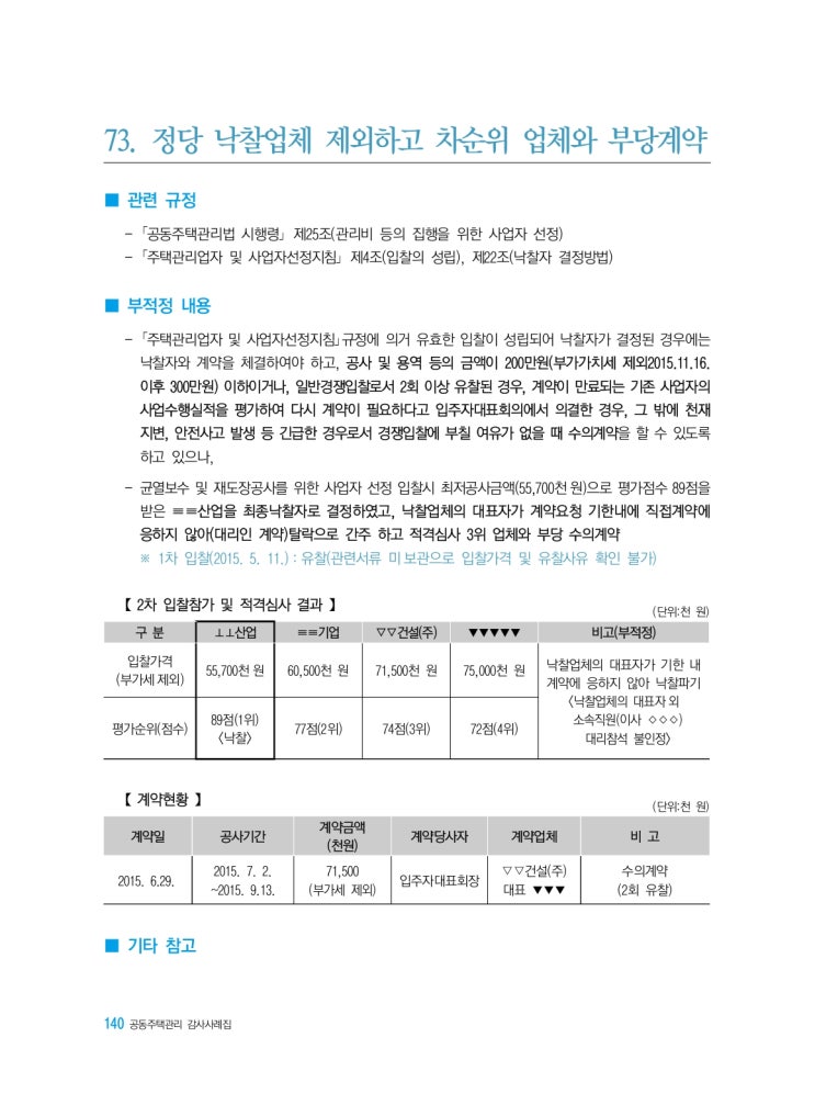   정당 낙찰업체 제외하고 차순위 업체와 부당계약