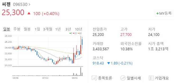  코로나 하루 확진자 거의 6만명 육박...마스크 다시 써야하나?