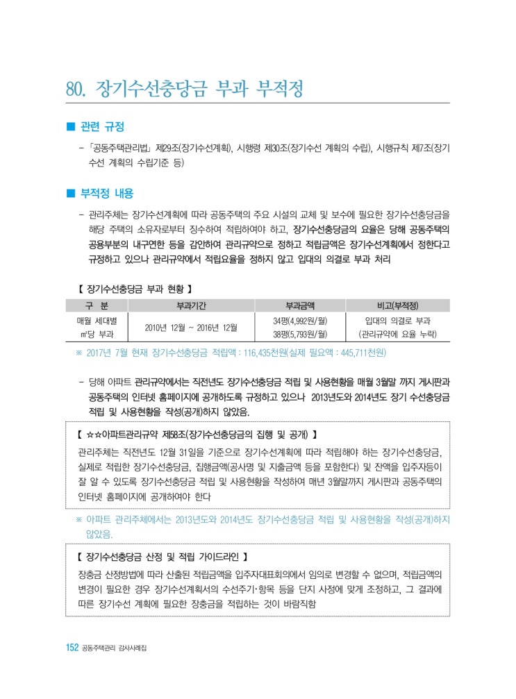   장기수선충당금 부과 부적정