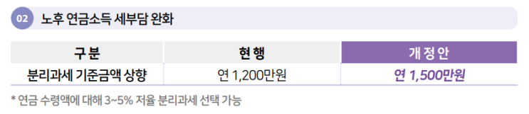  [ 소득세 절세 ] 개인연금 연 1500만원 받는 은퇴자에게 희소식 - 소득세 최대 200만원 낮아진다 (개인연금 퇴직연금 수령)