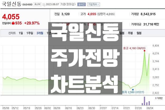 다시 살아나는 초전도체 관련주 국일신동 주가 전망