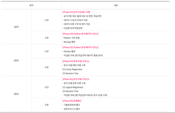  한국생산성본부(KPC) 빅데이터분석기사 실기대비반 수강 후기