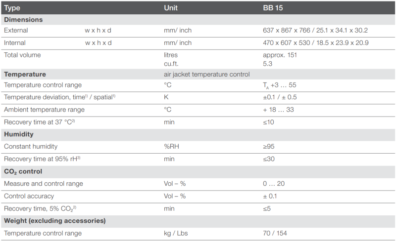 Thermo Scientific BB15 CO2 Incubator , CO2 인큐베이터 (H912) : 네이버 블로그