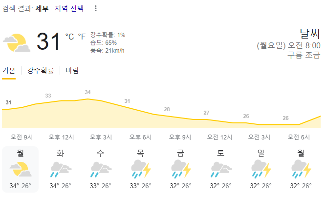  2023년 8월 7일 세부 날씨 올려드려요~