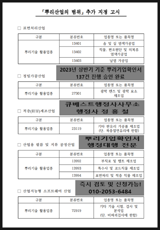  [뿌리기업확인서"뿌리산업 범위"추가 지정] 솜·실·직물·편조·의복류 염색가공업, 광학 렌즈 및 요소 제조업, 판유리가공품, 부직포·펠트·특수사·코드직물 제조업, 비파괴검사업 가능.