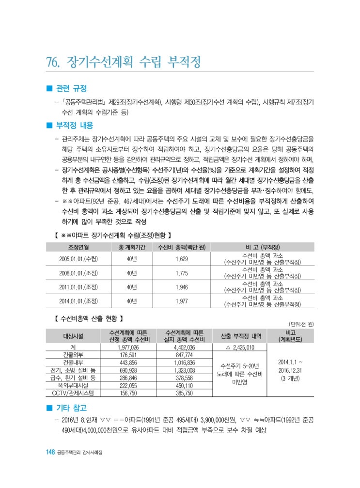   장기수선계획 수립 부적정