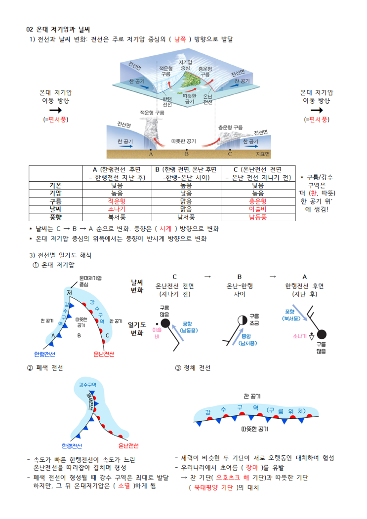  지구과학 1 핵심개념 요약정리 노트 (+지구과학 공부 팁) (빈칸 버전 & 답지 버전)