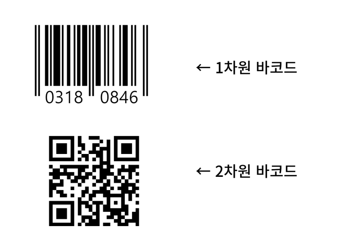  바코드 (1D , QR , 데이터매트릭스 , GS1) 실제사례 - 잉크젯마킹기