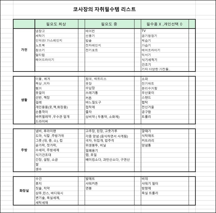  자취 필수템 리스트_ INFP의 미니멀한 살림 (엑셀 포함)
