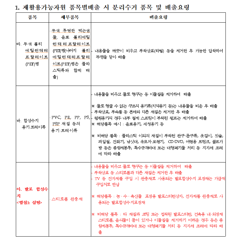 재활용가능자원 PE폼 분리배출에 대하여...
