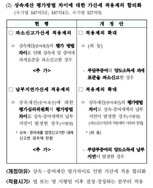  [ 상속제 증여세 절세 전략 ] 상속재산 평가방법 차이에 대한 가산세 적용제외 합리화 방안