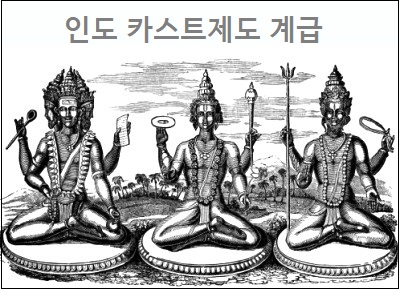  인도 카스트제도 계급 상식