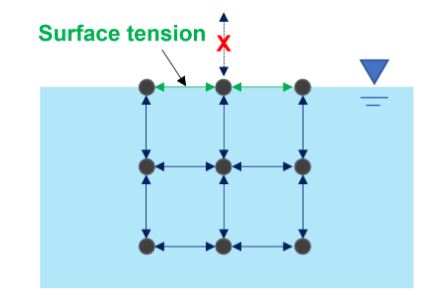 표면장력 (Surface tension), 모세관 현상 (Capillary action), 접촉각 (Contact angle)