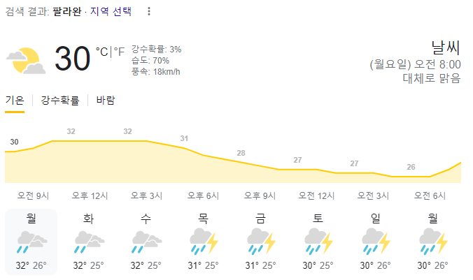  2023년 8월 7일 팔라완 날씨 올려드려요~