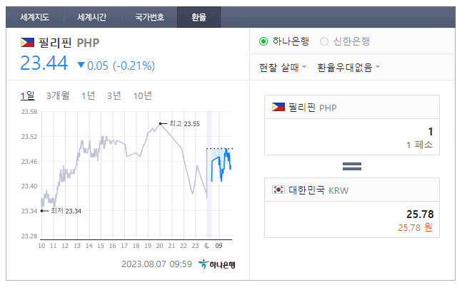  2023년 8월 7일 페소 환율입니다.