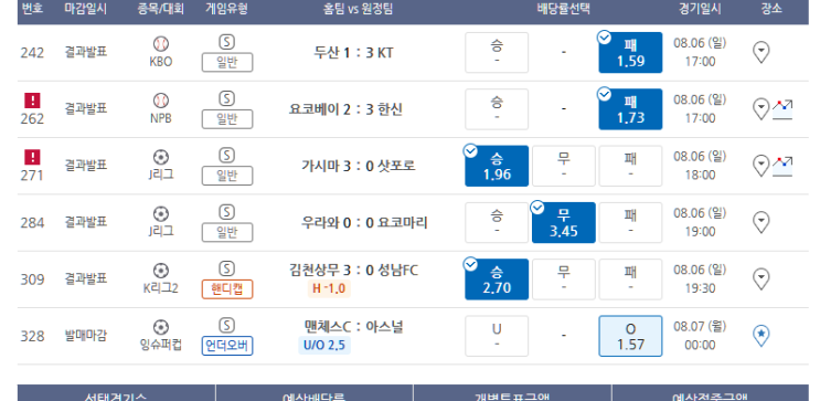 프로토 8/7일 일요일 경기 한폴낙 수두룩... 프로토 8/7일 일요일 경기 한폴낙 수두룩...