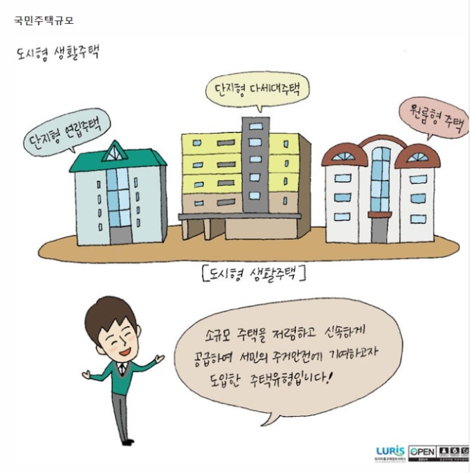  도시형생활주택 이란?