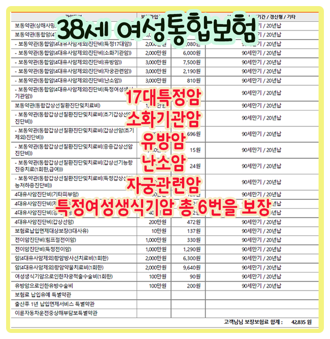  여성특정암 6번까지 보장 받는 여성통합암 베스트플랜