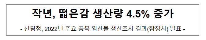 작년, 떫은감 생산량 4.5% 증가 작년, 떫은감 생산량 4.5% 증가