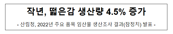 작년, 떫은감 생산량 4.5% 증가