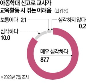 "교실에 혼자 뒀다고 아동학대"…결국 학교서 쫓겨난 교사 "교실에 혼자 뒀다고 아동학대"…결국 학교서 쫓겨난 교사