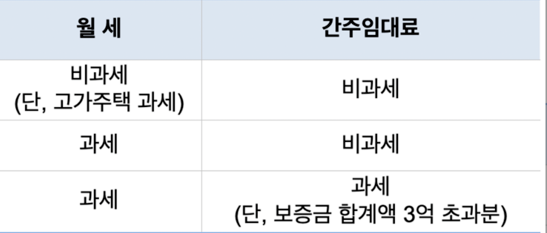  23.8.8. 일일루틴