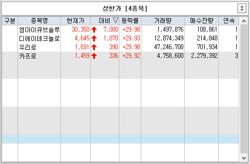  2023년 8월 8일 특징주
