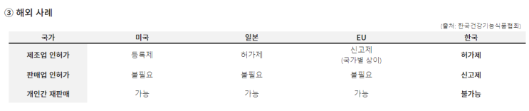 <b>건강기능식품 재판매</b>, 당근에서 가능할까?