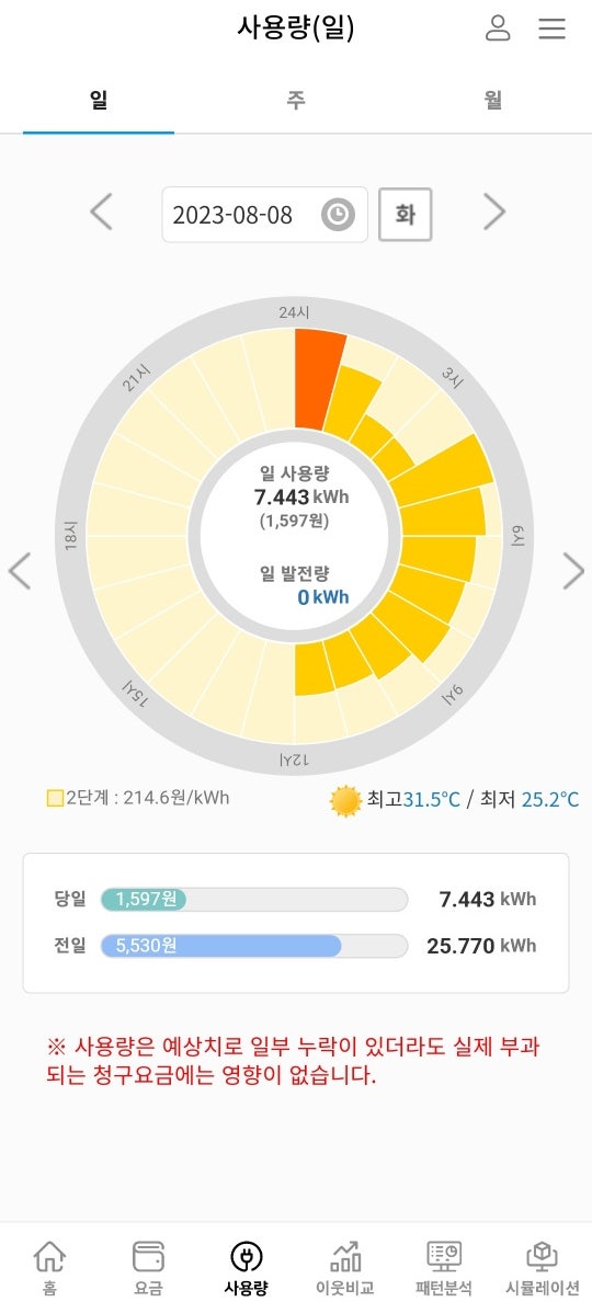 에어컨 누진세걱정 하지말고 실시간으로 전기요금 확인해보아요 에어컨 누진세걱정 하지말고 실시간으로 전기요금 확인해보아요