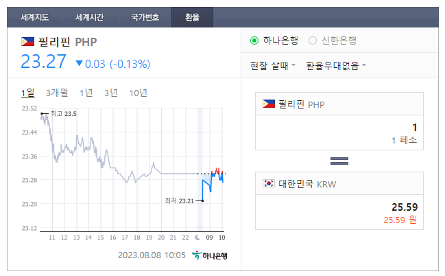  2023년 8월 8일 페소 환율입니다.