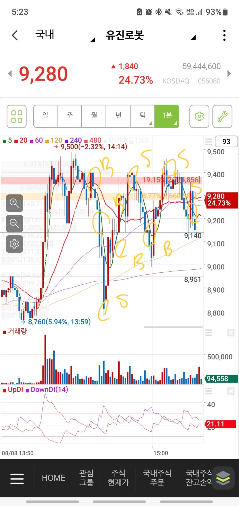 0808 매매일지 : STX, 유진로봇, 미래산업, 성광벤드 등 : 네이버 블로그