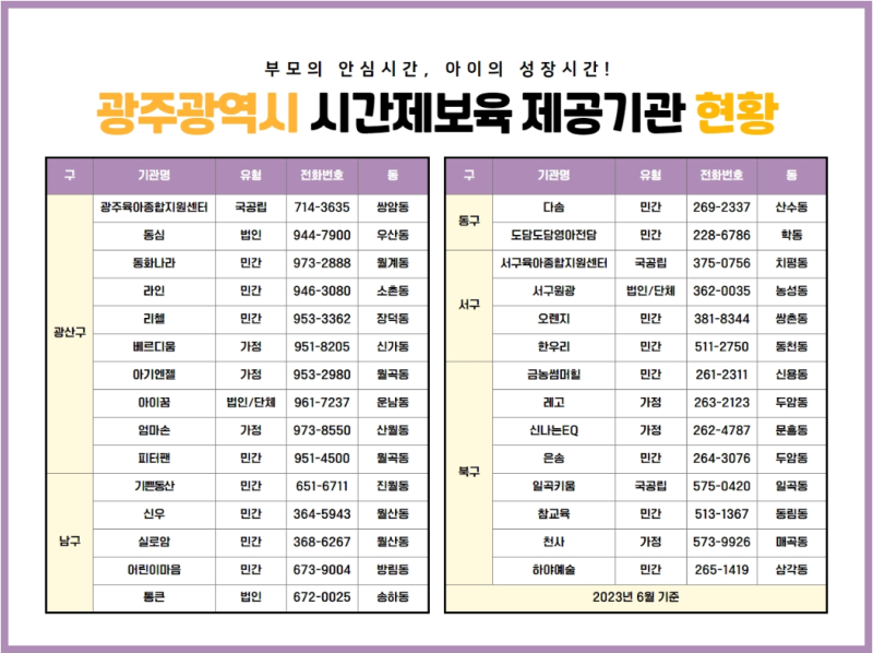 광주광역시 '시간제보육'에 대해 궁금해요!!