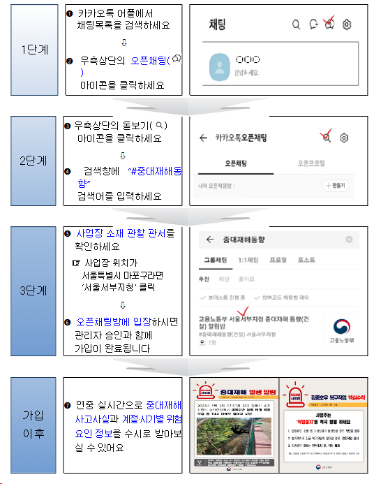 “중대재해 사이렌” 시행 6개월 만에 가입자 수 3만 5천 명 돌파