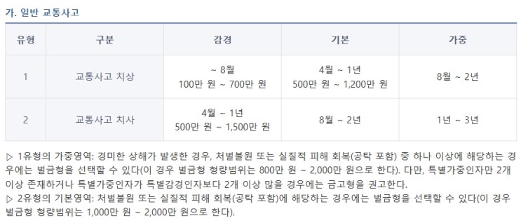 외국인이 교통사고로 피해를 입었다면 - 합의를 위한 변호사 선임이 필요한 이유