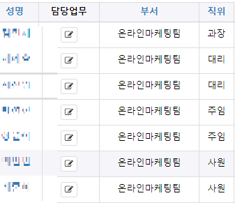 직책 직급의 차이와 뜻 완벽 설명!