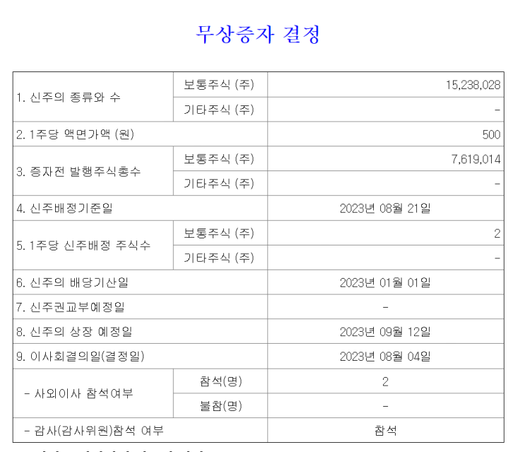 2023년 08월 21일 핌스 무상증자 일정 공유