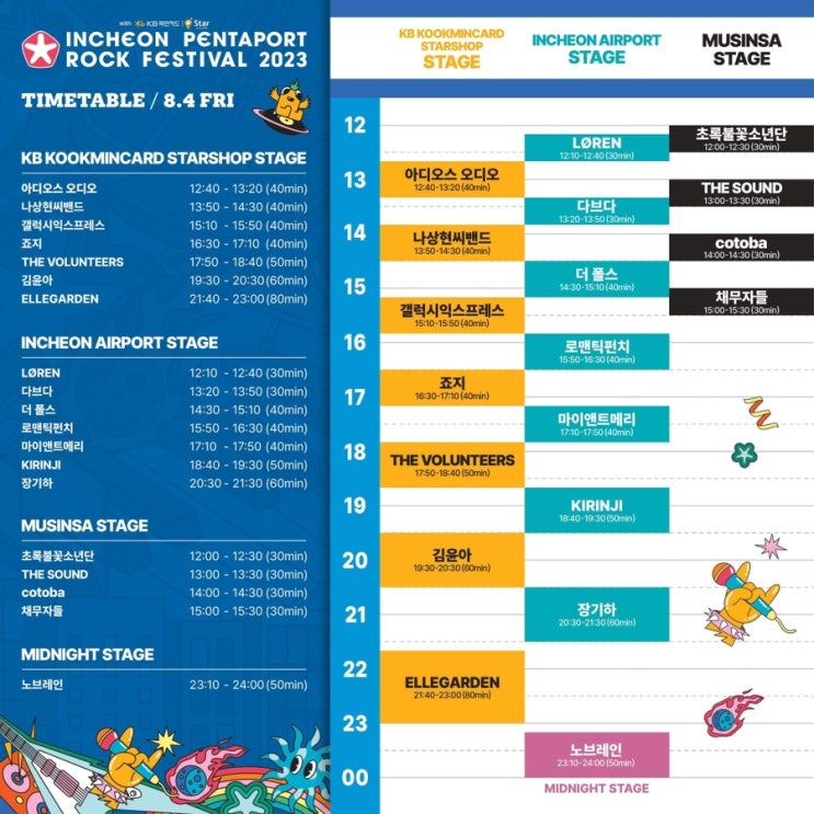 펜타포트 2023