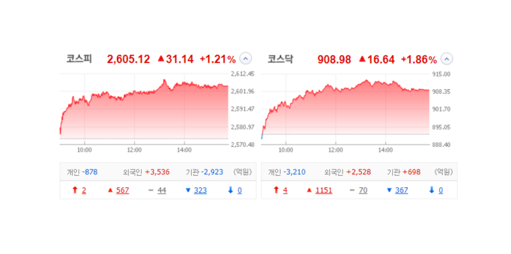 국내 주식 장마감 정리 특징주_23.08.09(신성델타테크/엠아이큐브솔루션/에이프로젠/유니켐/인벤티지랩/유진로봇) 국내 주식 장마감 정리 특징주_23.08.09(신성델타테크/엠아이큐브솔루션/에이프로젠/유니켐/인벤티지랩/유진로봇)