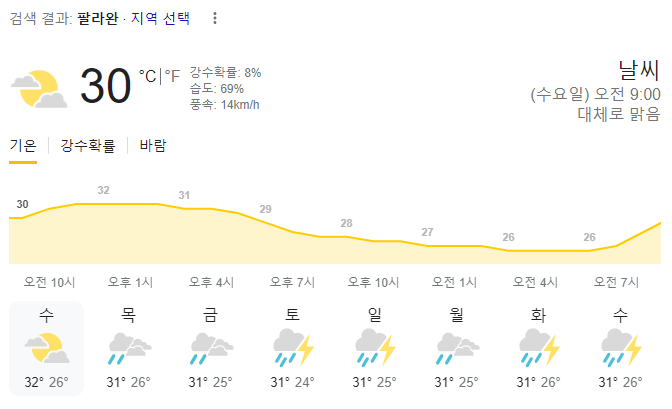  2023년 8월 9일 팔라완 날씨 올려드려요~