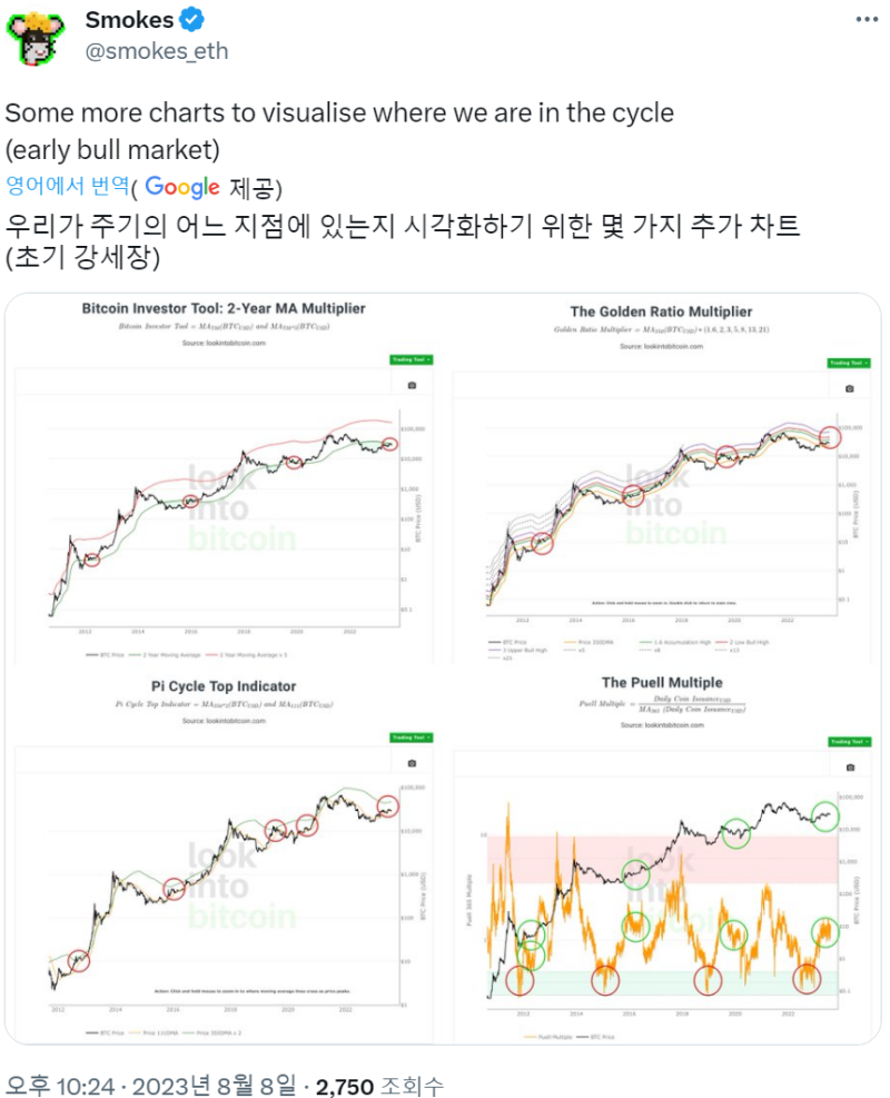 지금부터 비트코인 가격 안 보고 사도 되는 이유(ft.낮은 변동성에 살아남기, 파이넥스) : 네이버 블로그