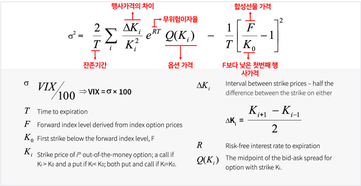  KOSPI VIX지수; VKOSPI 지수를 Python으로 계산하기