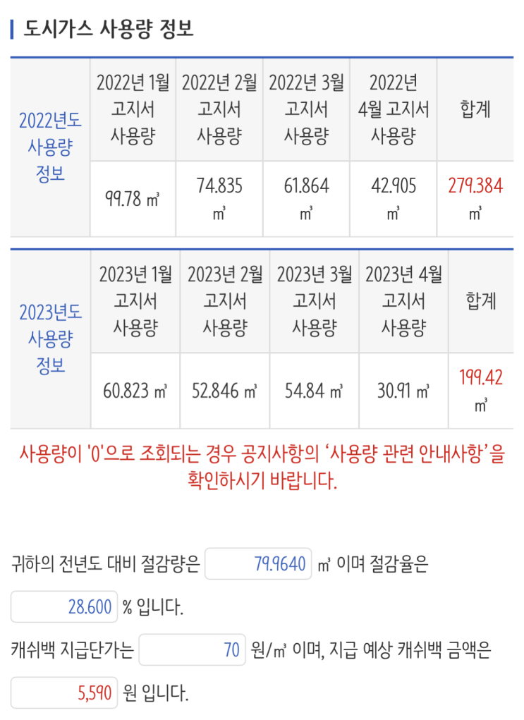  [절약] 도시가스 캐시백 지급 신청 완료!(5,590원;;)