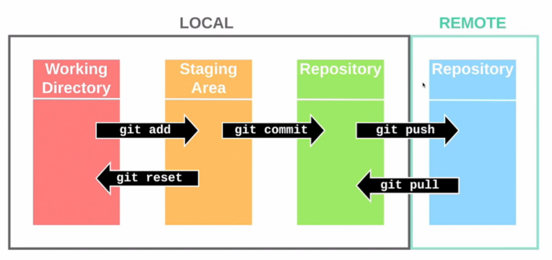 [GIT] GitHub - 원격 저장소 연동 (git remote / push / pull) : 네이버 블로그