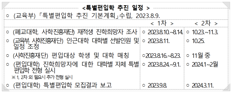 한국국제대학교 학생 특별편입학 추진