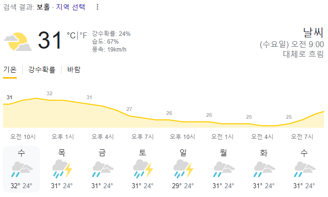  2023년 8월 9일 보홀 날씨 올려드려요~