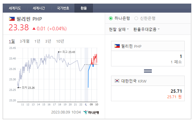  2023년 8월 9일 페소 환율입니다.