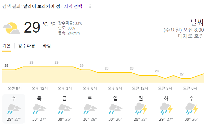  2023년 8월 9일 보라카이 날씨 올려드려요~