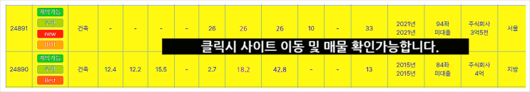  건축공사업 양도 매물 확인 인수 법