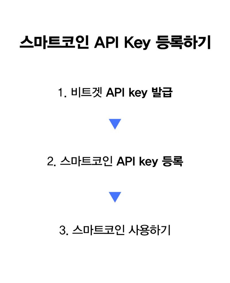 코인 자동매매 봇] 스마트코인 API 등록 방법 : 네이버 블로그