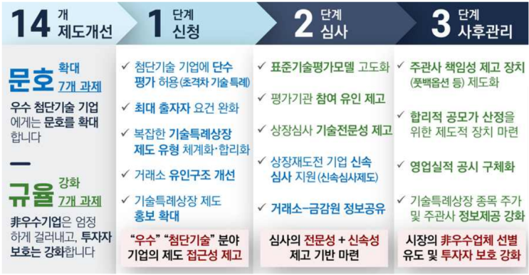 기술특례 제도 개선, 딥테크에게 유리한 점과 불리한 점은
